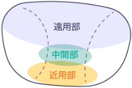 遠近両用レンズ