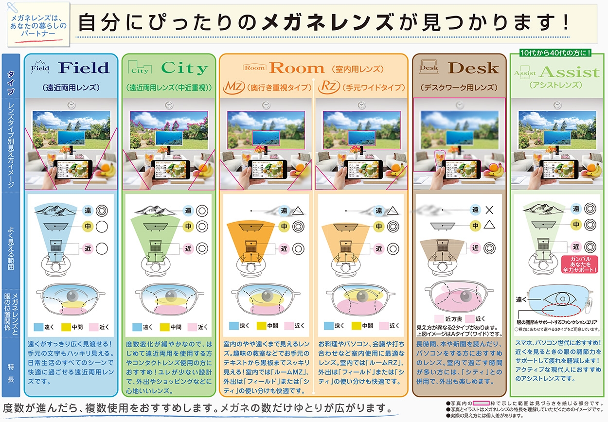 自分にぴったりのメガネレンズ表