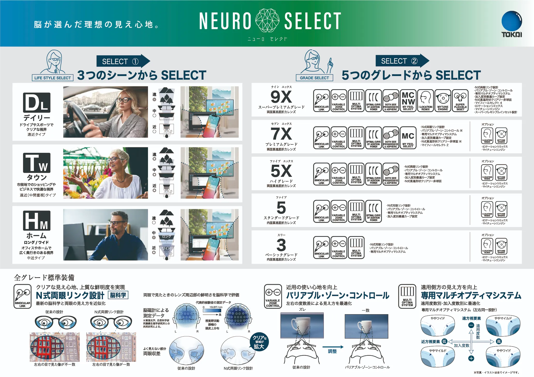 ニューロセレクト選び方シート1