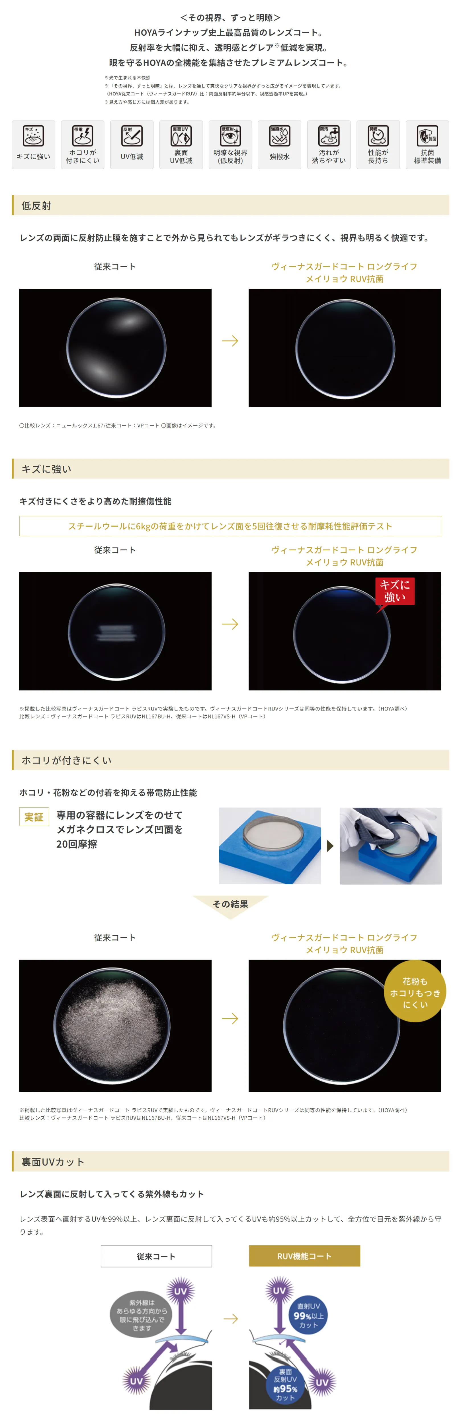 ＜その視界、ずっと明瞭＞HOYAラインナップ史上最⾼品質のレンズコート。反射率を⼤幅に抑え、透明感とグレア※低減を実現。眼を守るHOYAの全機能を集結させたプレミアムレンズコート。